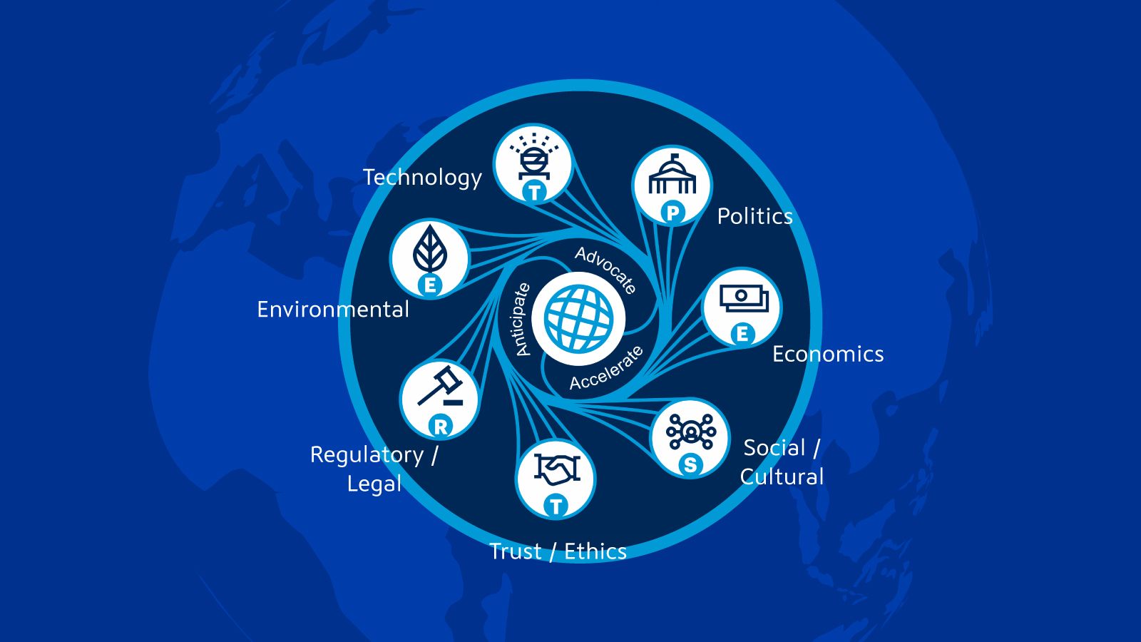 Gartner Lab เผย 7 ปัจจัยที่มีผลกระทบต่ออนาคตองค์กรทั่วโลก